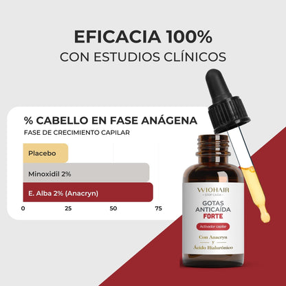 Tratamiento Anticaída Completo con Gotas - 3 meses | EXCLUSIVO CLUB ORO